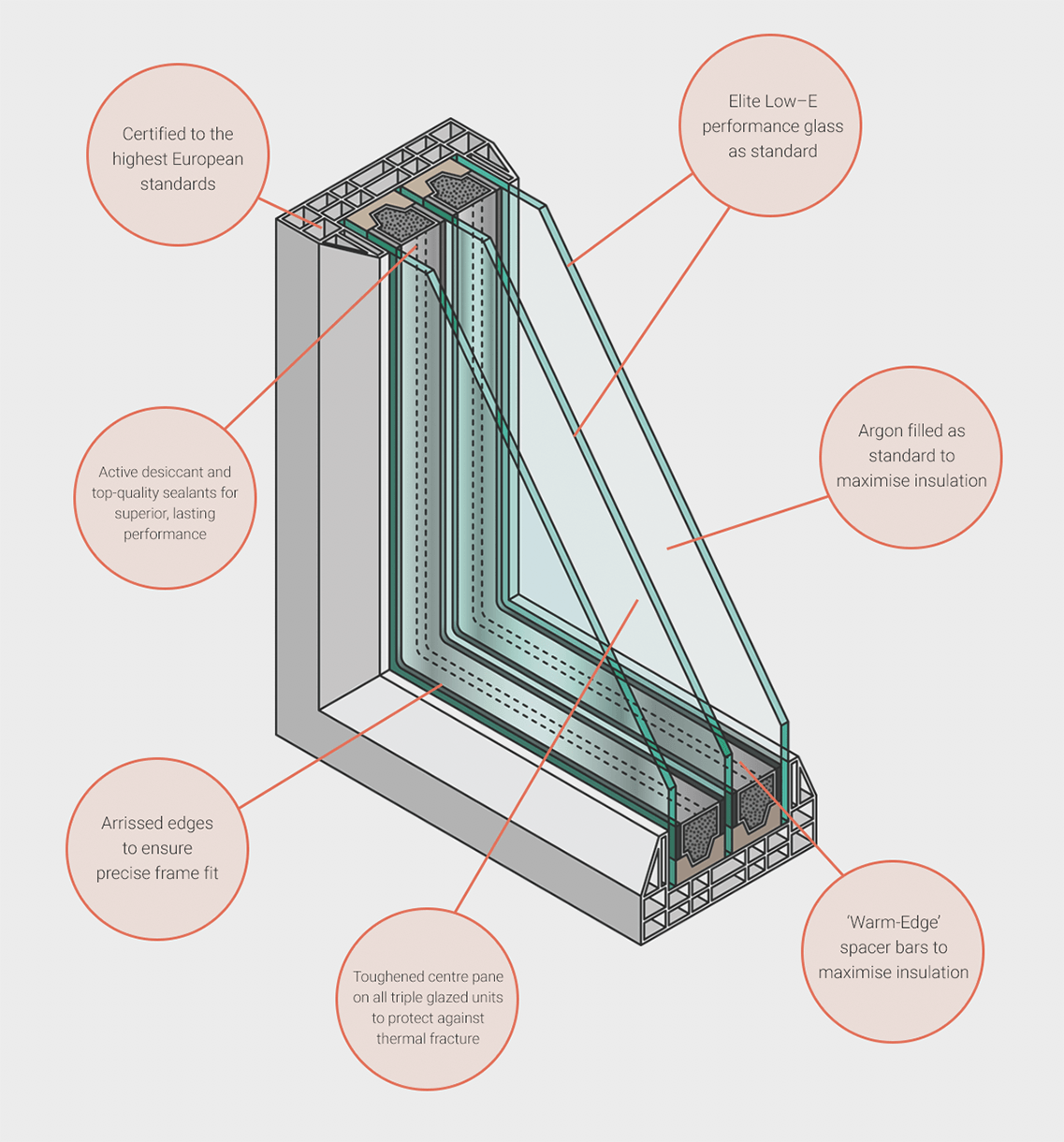 INSULATED GLASS UNITS -TYPES AND OPTIONS